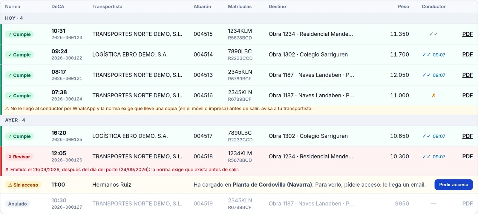 Tabla de DeCA con filas verdes (Cumple), una roja (Revisar) con el motivo, una Sin acceso y una Anulado